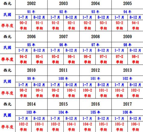 59年生肖|民國59年是西元幾年？民國59年是什麼生肖？民國59年幾歲？